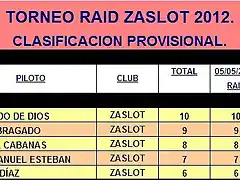 TORNEO RAID ZASLOT 2012