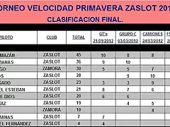 VELOCIDAD PRIMAVERA ZASLOT 2012