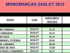 MONOMARCAS ZASLOT 2012