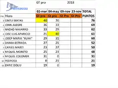 CLASIFICACION