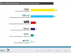 encuesta-elecciones