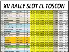 Clasif. Pagina 2