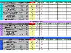 C1; C2 Y SCALEAUTO FEBRERO 2012