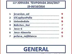 CLASIFICACION J11