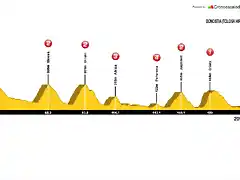 Vitoria-Gasteiz+-+Donostia