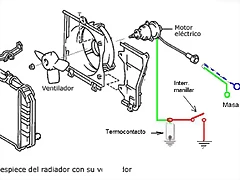 radiador-ventilador radiador-ventilador