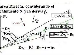 ABA Y DERIB