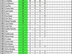 SCALEAUTO_Clasificacion