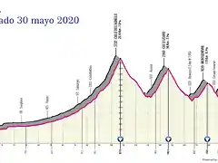 giro-ditalia-2020-stage-20