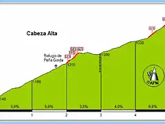 cabeza alta20160312