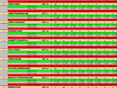 RESUL SLOTCAR DEL 7 AL 17