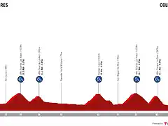 ceratizit-challenge-by-la-vuelta-women-elite-2022-stage-2