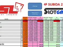 subida slotgandia sabado