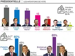 Francia-elecciones-2017-encuestas