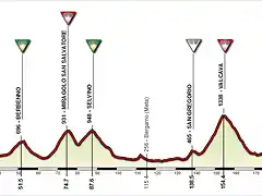 Bergamo+(Giro+Italia) 2