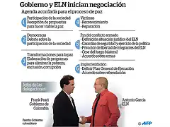 Gobierno-y-Eln-inician-conversaci?n