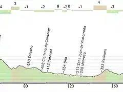 Andorra - Barcelona