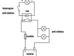 esquema antinieblas