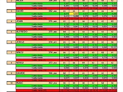 Resultados Resultados