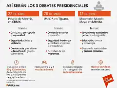 02_debates_presidenciales.width-800