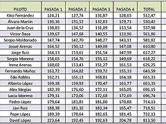 tiempos 12-02-04