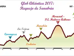 Glob Atlntica 2017_ Propuesta larga