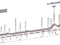 recorrido-etapa-4-giro-de-italia-2013