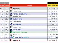 5 ETAPA HORARIO