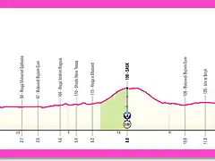 giro2025etapa2