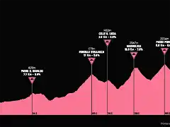 giro1975-20aprox