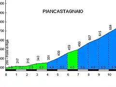 Piancastagnaio