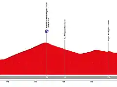 vuelta-a-espana-2019-stage-20