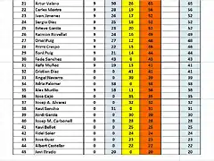 CAMPEONAT DESPRES GASCLAVAT 21 AL 45