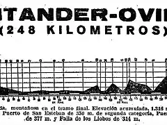 Oviedo 56