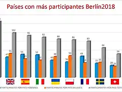 CE_berlin2018_cuadro_participantes