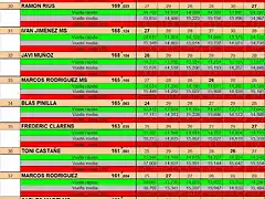 RESULTAT CURSA SLOTSAB JUNY 2024 del 29 al 38