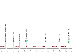 07. Amposta - Barcelona (LL ,199 km, 1.430 m)