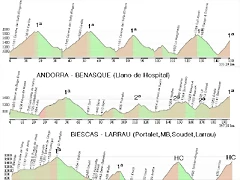 Triptico PIRINEOS