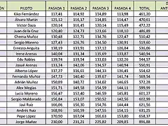 tiempos 12-01-21