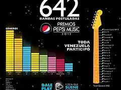 Pepsi Music - Aviso Postulaciones