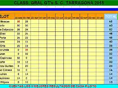 Clasif gral FEBRERO gt