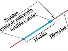 2.-IMAGEN VECTOR