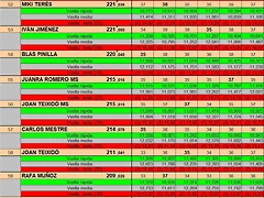 RESULTAT DREAM ENER 25 DEL 51 AL 60