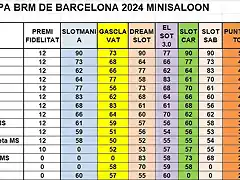 RESULT CAMP TOTAL MS DEL  1 AL 15