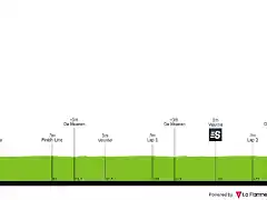 driedaagse-vd-panne-2020-result-profile-6d682003a0