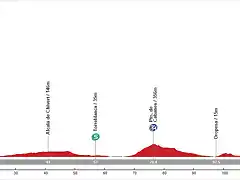 02. Pe??scola - Castell?n de la Plana (LL, 130 km, 1.190 m)