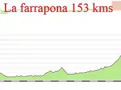 14-gijon la farrapona 153kms sanlorenzo la farrapona copia copia