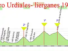 12 castro urdiales-lierganes 192kms alisas-la sia-estacas trueba-braguia- el caracol copia copia