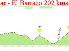 20- bejar- el barraco 202 kms pedro bernardo mijares navarrevisca sanjuan copia copia