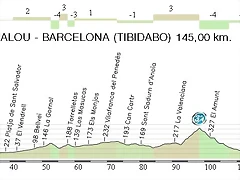 7.Salou - Tibidabo